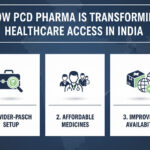 How PCD Pharma Is Transforming Healthcare Access In India